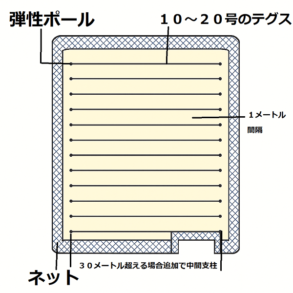 くぐれんテグス君
