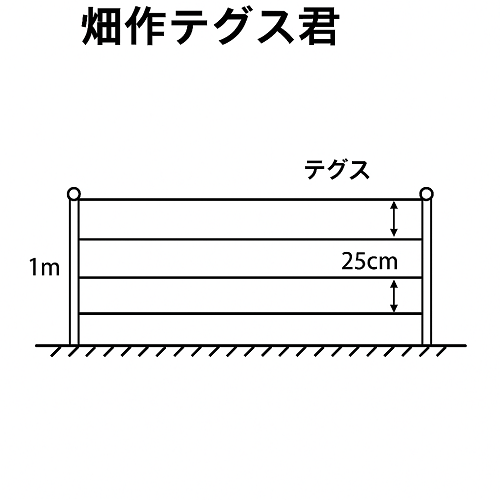 畑作テグス君