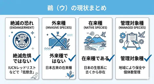 カワウ絶滅危惧種なのかまとめ