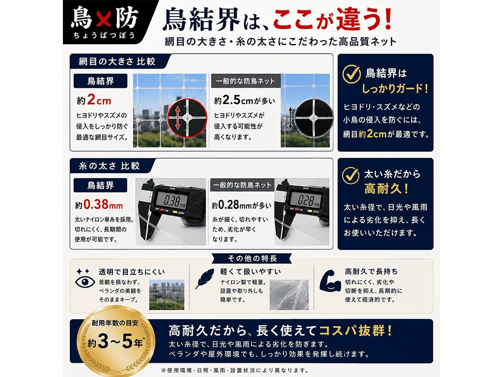 鳥結界 高品質防鳥ネット 3×8m(24㎡)|鳥×防シリーズ・20mm網目・結束バンド60本付属 - 画像 (2)