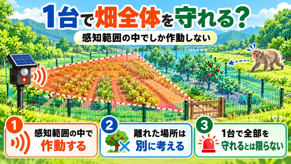 センサー一台で守れる？